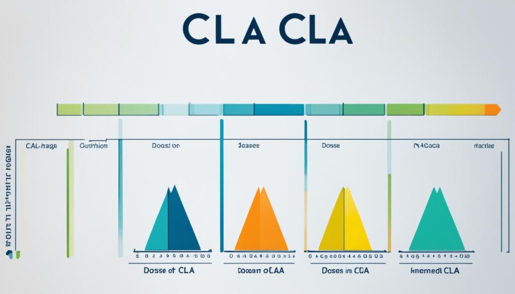 CLA Dosierung Graphik